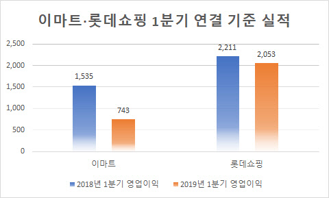 단위 : 억원. <금융감독원 전자공시시스템 제공>
